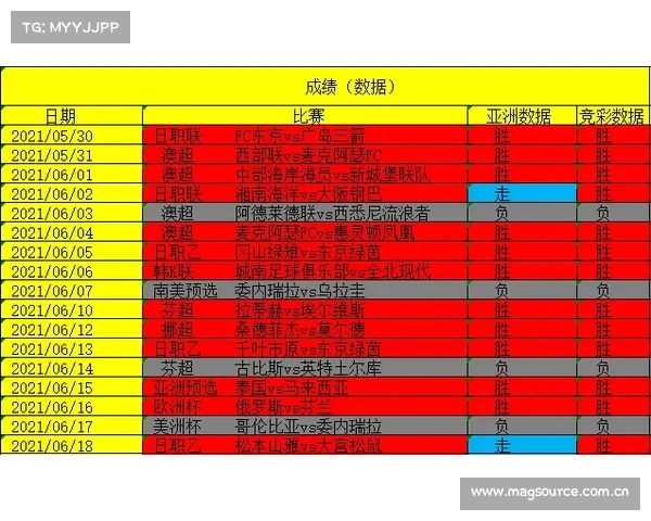6.18今日早场竞彩推荐:抗韩日侠稳胆实单2串1蔚山现代 VS 全北现代 6.18今日早场竞彩推荐:抗韩日侠稳胆实单2串1蔚山现代 VS 全北现代